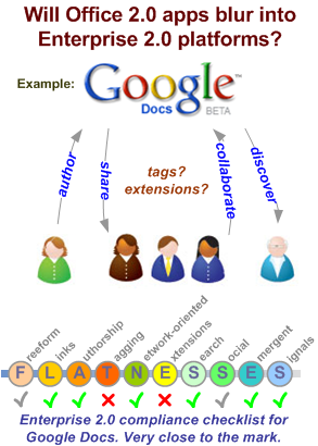 Graphic comparing Google Docs and Enterprise 2.0 platforms