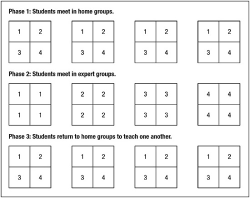 jigsaw classroom