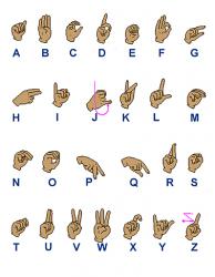 Depictions of ASL Alphabet